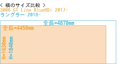 #3008 GT Line BlueHDi 2017- + ラングラー 2018-